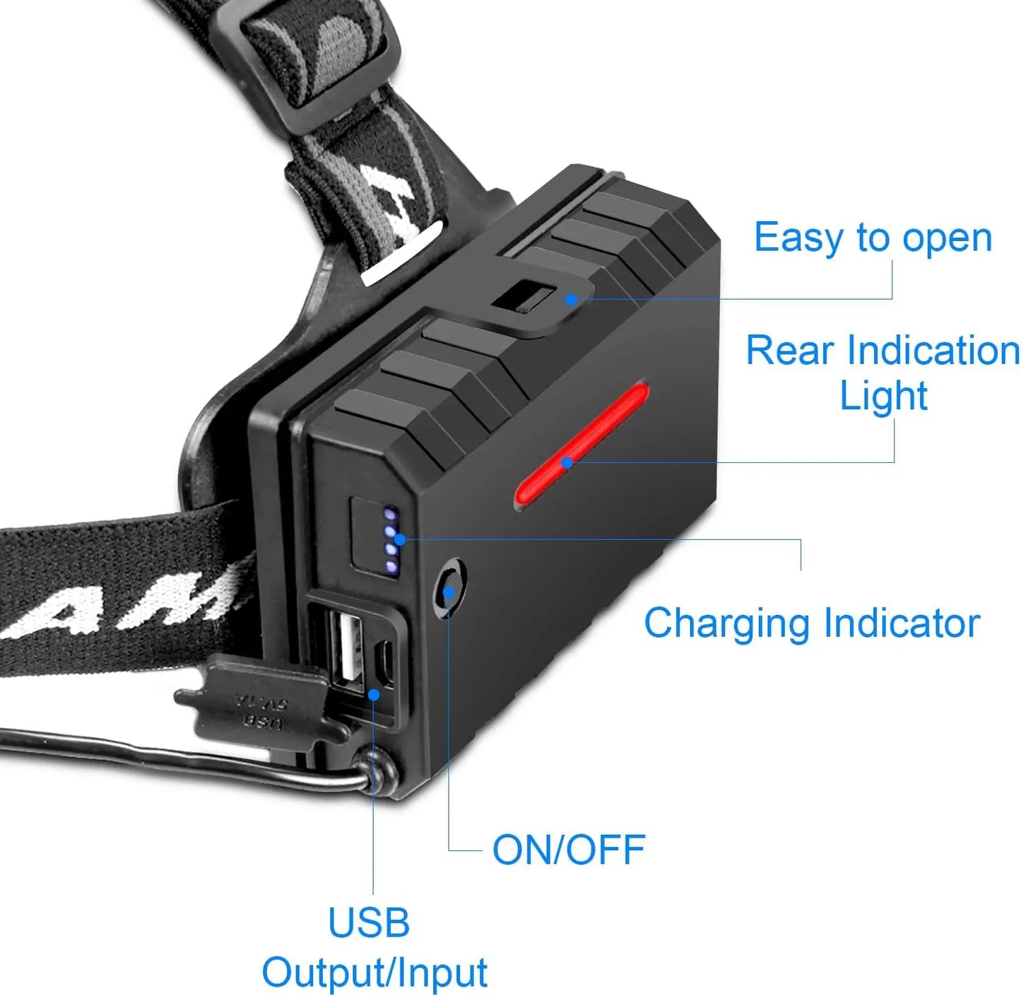 2pcs P70 Telescopic Headlight USB Rechargeable High-Power LED