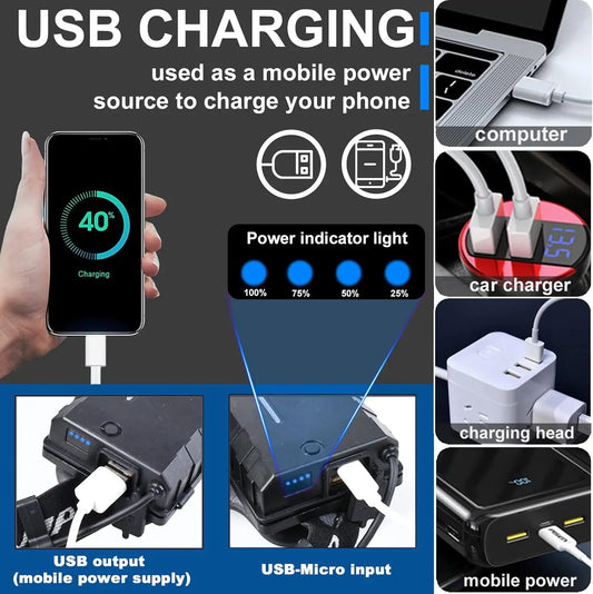 2pcs P70 Telescopic Headlight USB Rechargeable High-Power LED