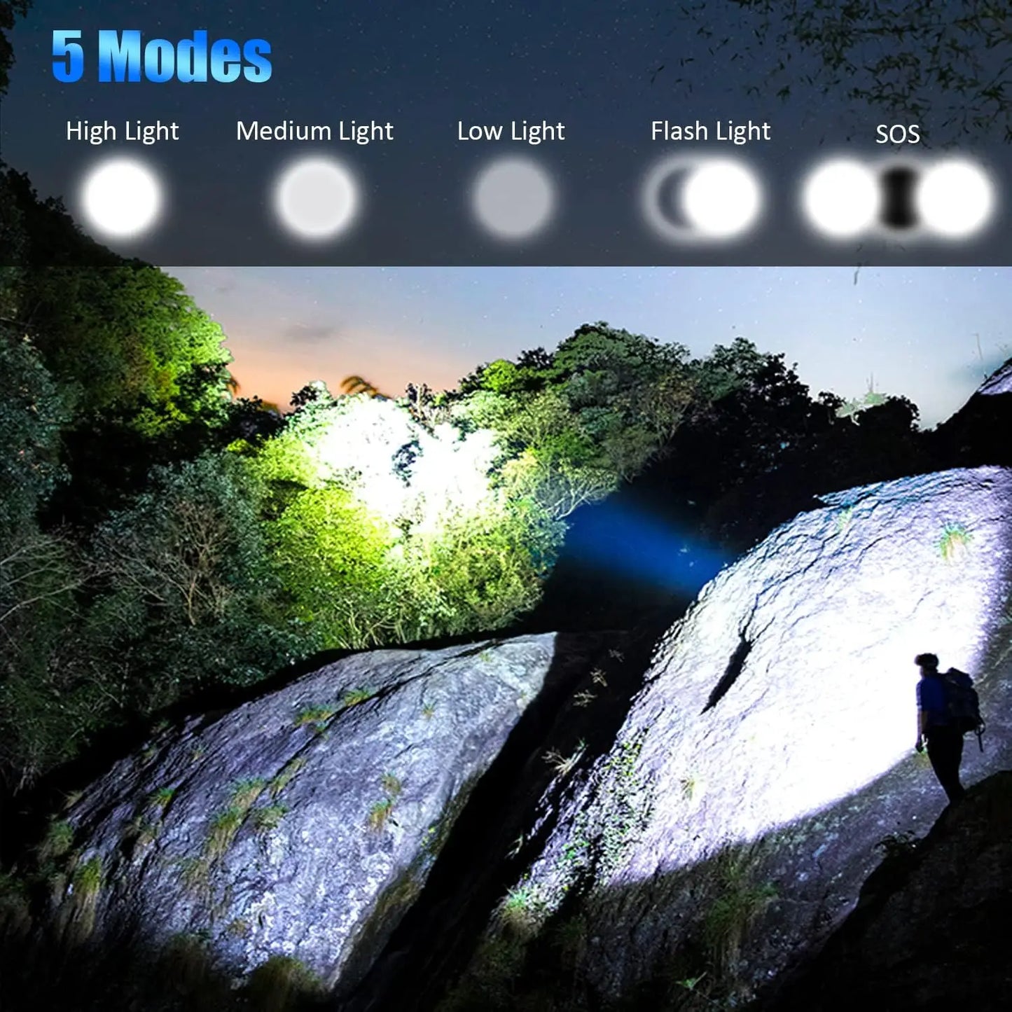 2pcs P70 Telescopic Headlight USB Rechargeable High-Power LED