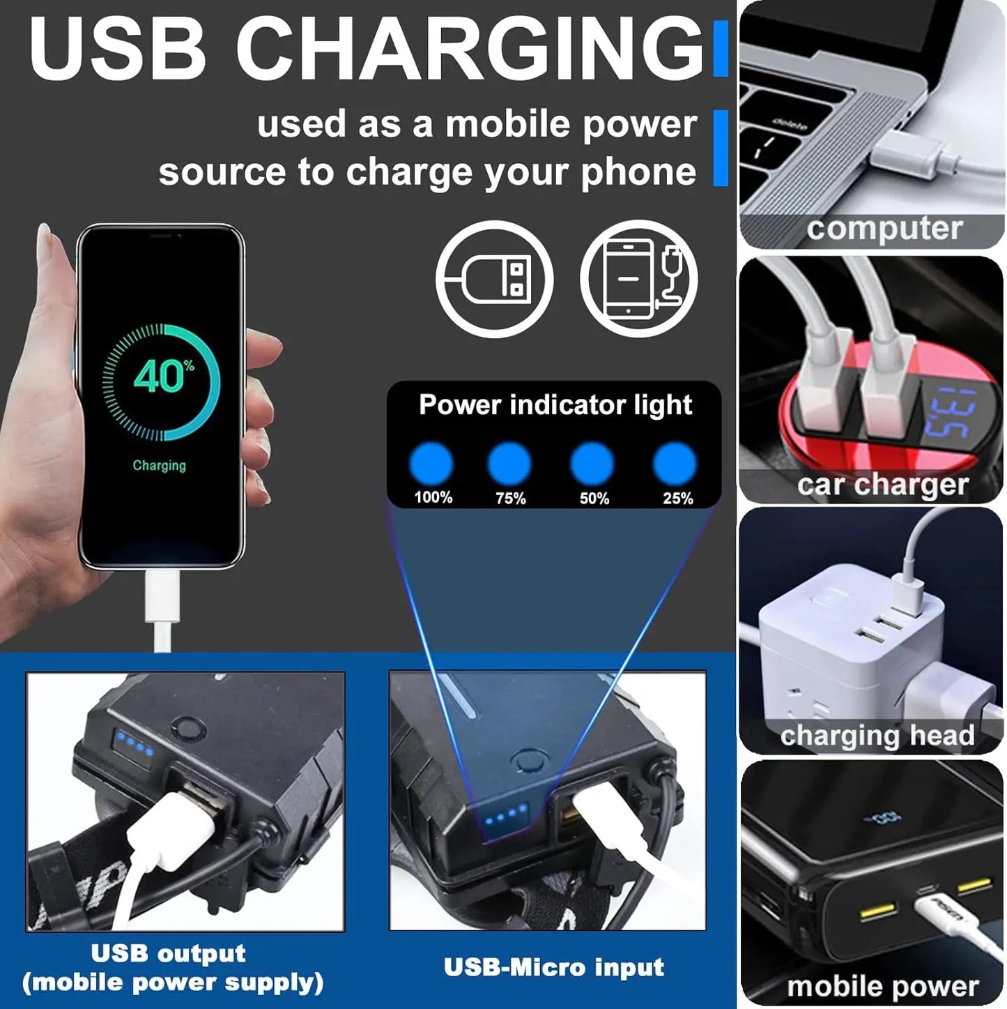 2pcs P70 Telescopic Headlight USB Rechargeable High-Power LED